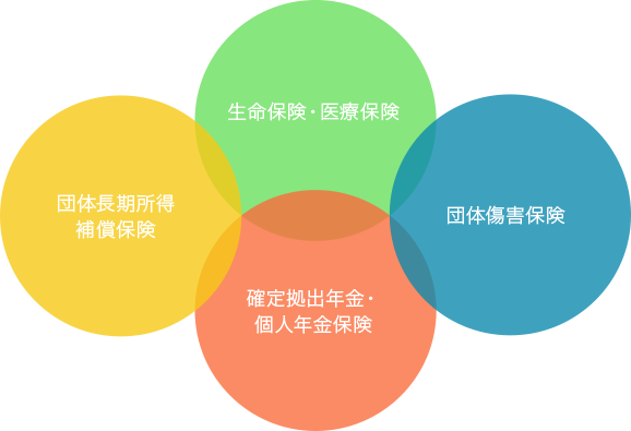 当社は在日外資系企業のお客様の海外のご本社が手配されるグローバル保険プログラムについて日本における保険契約手続きの仲介を行います。